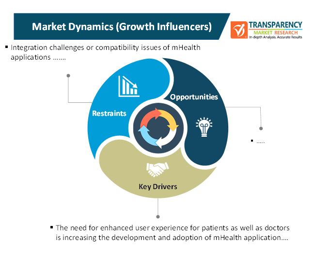 mHealth Applications Market 2